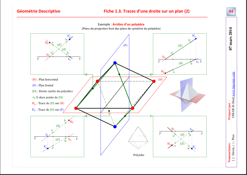 Fiche 1.3 : Traces d'une droites