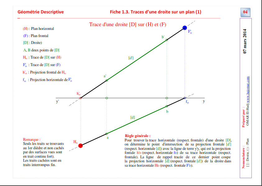 Fiche de cours 1.3 (2) : Traces d'une droite sur un plan
