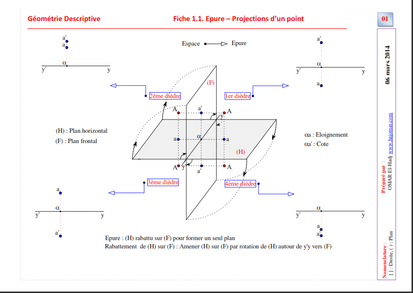 Fiche de cours de GD N° 1.1. Epure - Projections d'un point