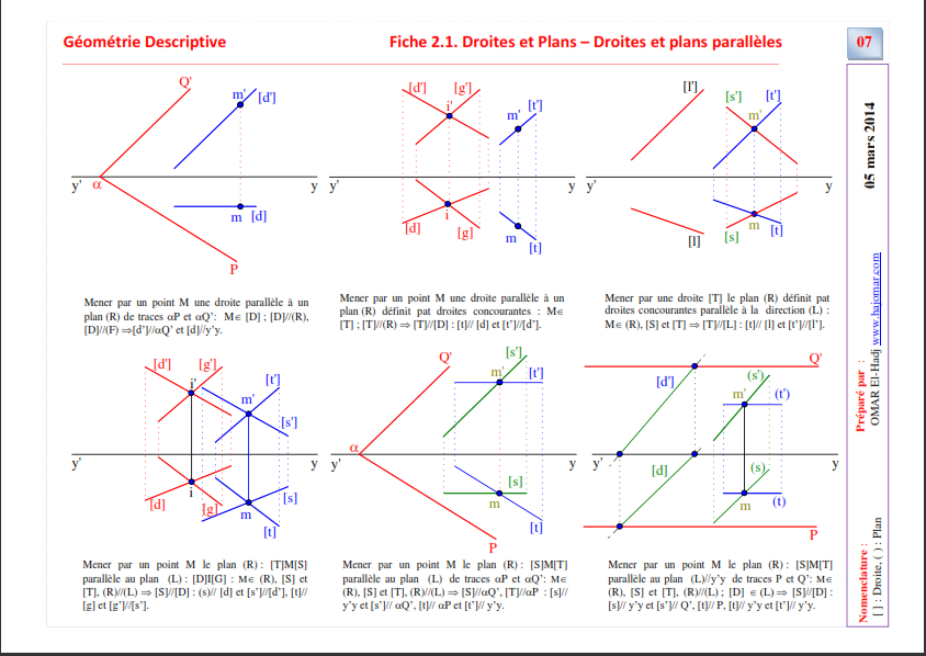 Corrigé de l'évaluation