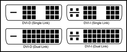 DVI